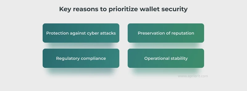 Crypto Wallet Limitations and Challenges