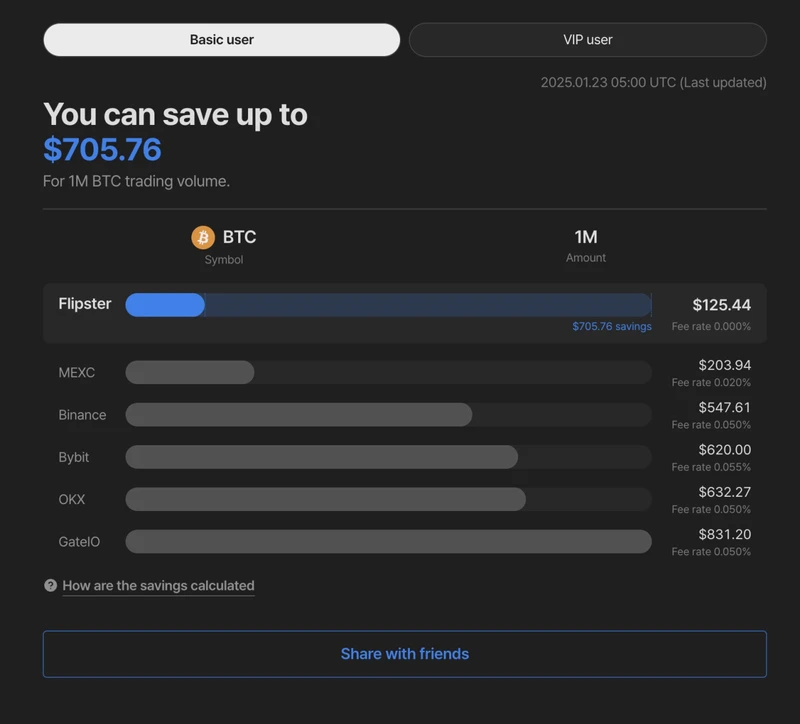 Trading and Wallet Fees Breakdown